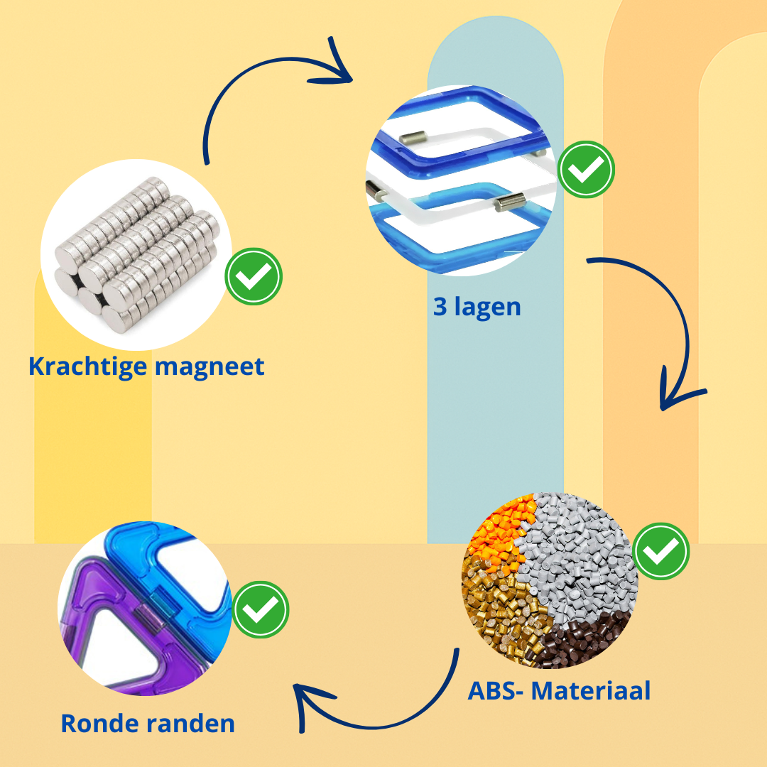 MaxxyTiles® 60 stuks – Magnetische Speelgoed- Educatief Speelgoed- 3 jaar