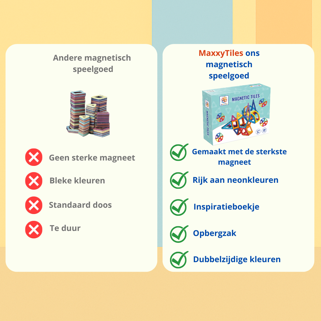 MaxxyTiles® 40 stuks- Magnetische Speelgoed – Educatief Speelgoed- 3 jaar